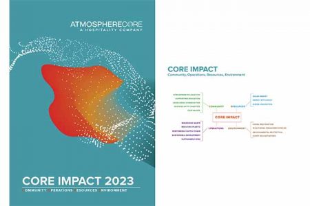 Atmosphere Core Publishes Its First Sustainability Impact Report