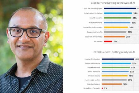 Cisco Study: CEOs Embrace AI, But Knowledge Gaps Threaten Strategic Decisions and Growth