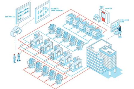 ARMSTRONG FLUID TECHNOLOGY LAUNCHES ENVELOPE DIGITAL PLATFORM FOR SMARTER BUILDING SYSTEMS IN THE MIDDLE EAST